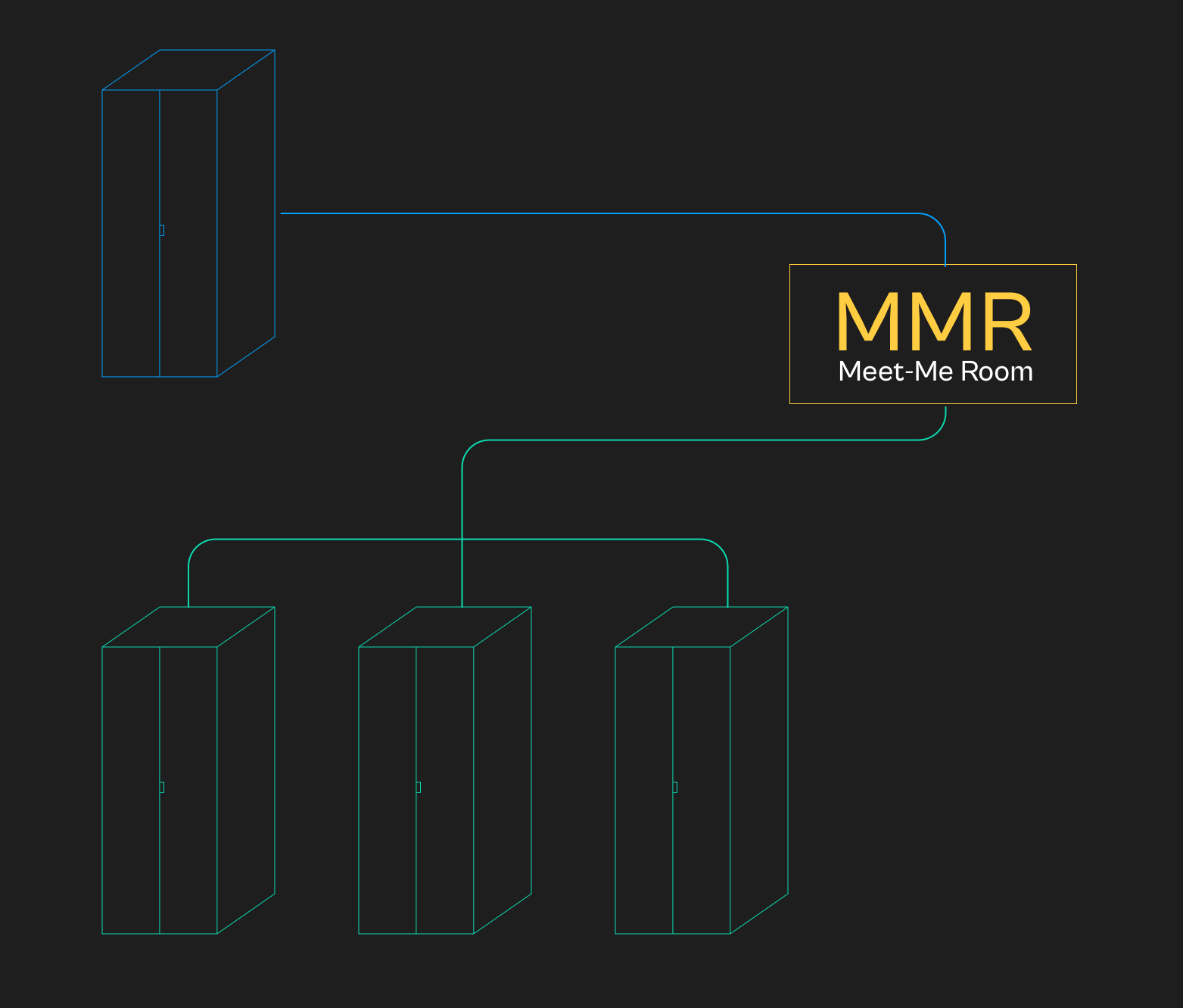 Two server racks, in blue and green, are connected to a "Meet-Me Room" (MMR) at DC2SCALE. One blue rack is above the MMR, connected by a blue line. Below the MMR are three green racks, each connected to it by a green line. The MMR is a central point for physical cross-connections between equipment.