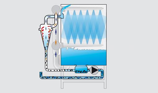 Laugenfiltration