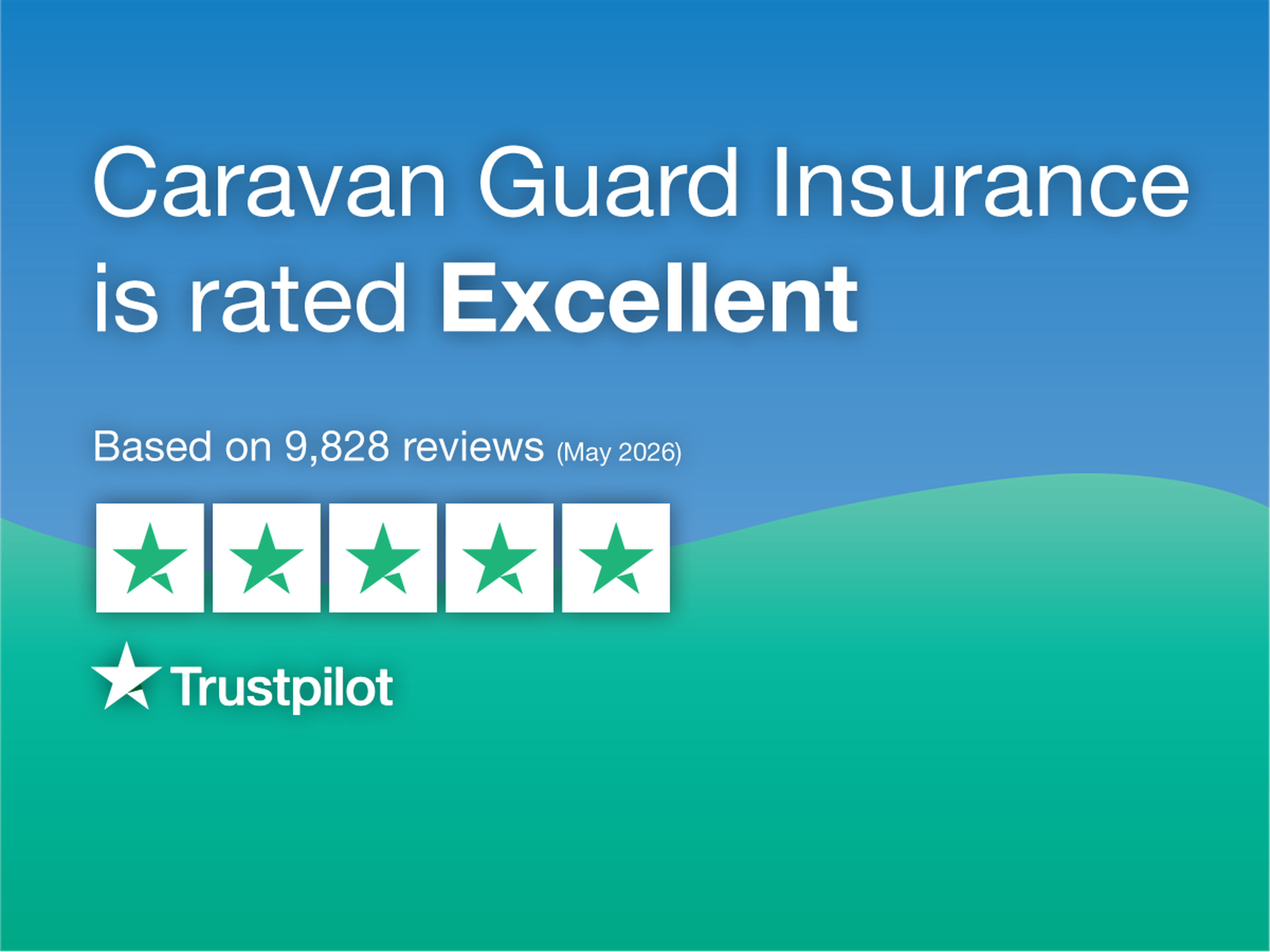 "Caravan Guard Insurance rated Excellent on Trustpilot, with 5 stars from 9,828 reviews as of May 2026."