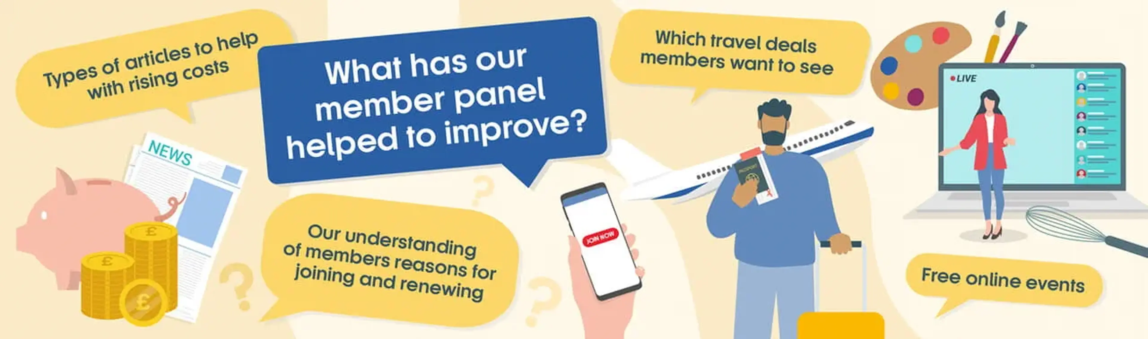 Infographic with text bubbles highlighting member panel improvements: articles, travel deals, online events, and understanding member reasons.