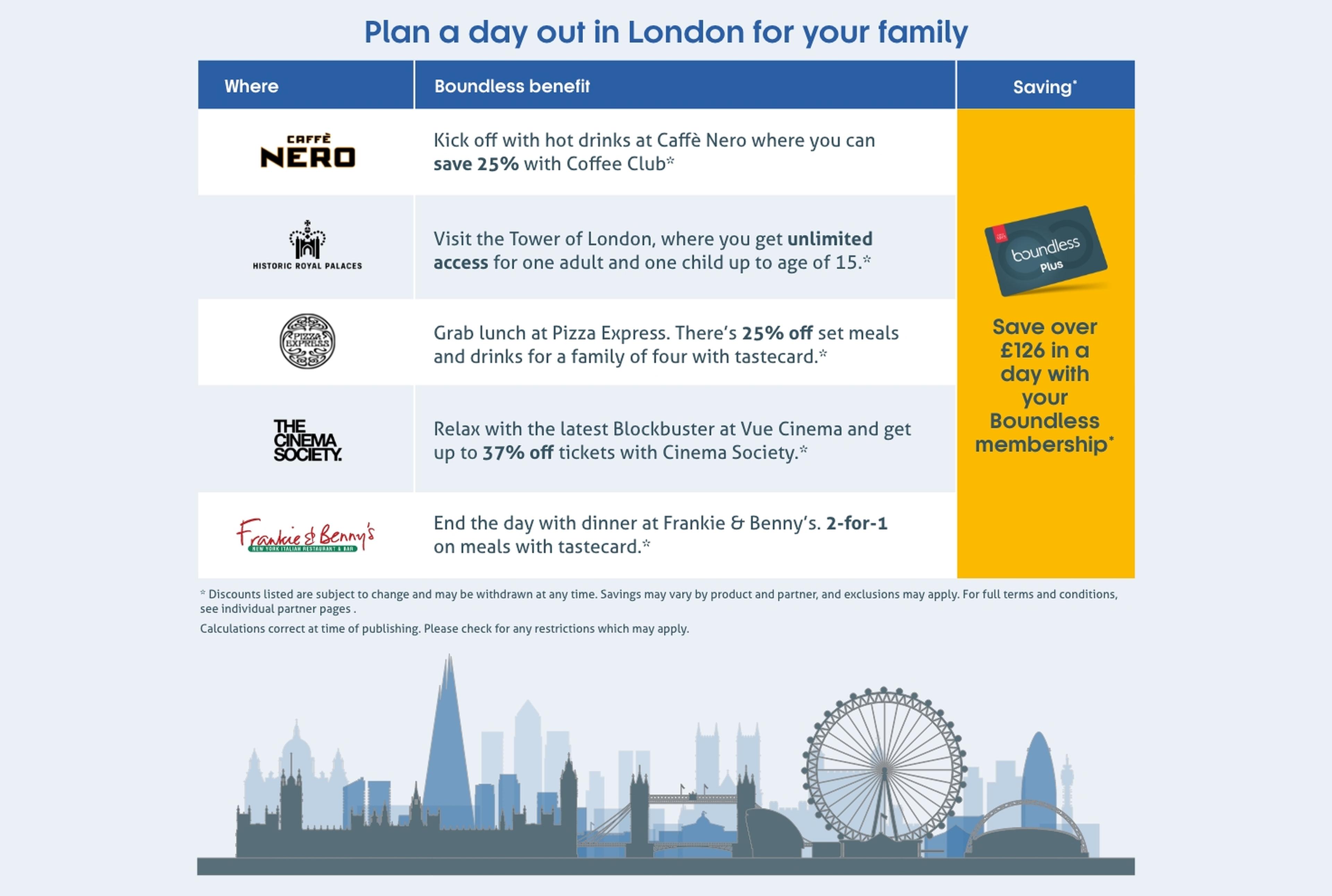 Plan a day in London: Enjoy discounts at Caffè Nero, Tower of London, Pizza Express, Vue Cinema, Frankie & Benny's with Boundless membership.