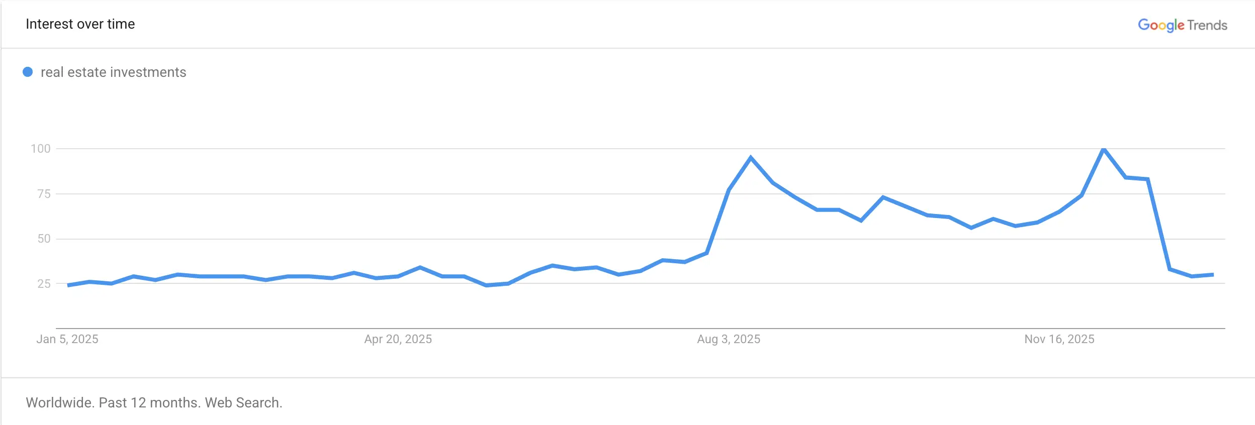 real-estate-investment