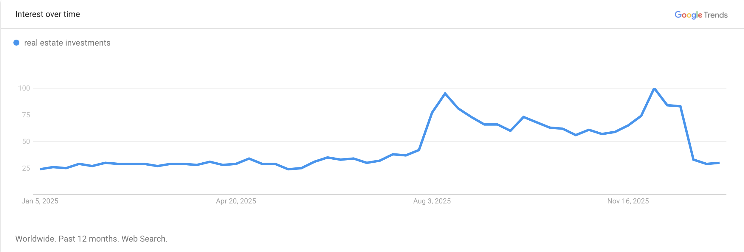 real-estate-investment