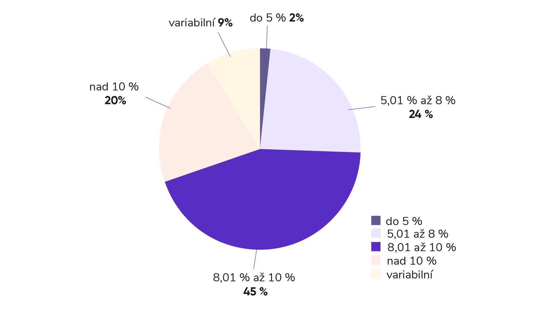 Novinky z trhu korporátních dluhopisů za červenec 2023