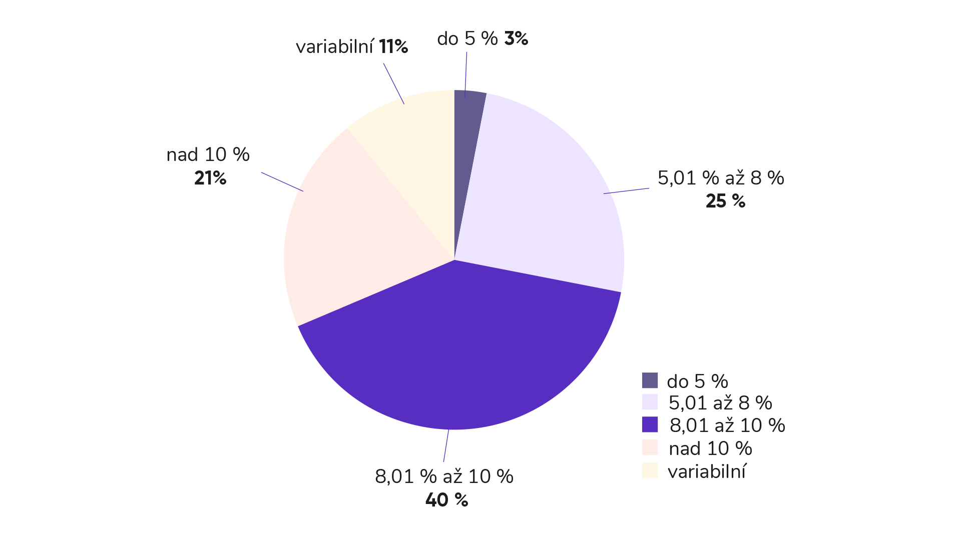 Novinky z trhu korporátních dluhopisů za leden 2024