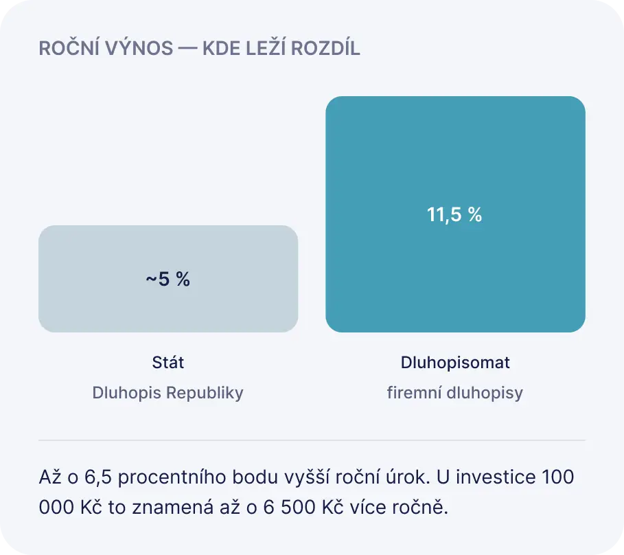 Srovnání - Statní vs firemní
