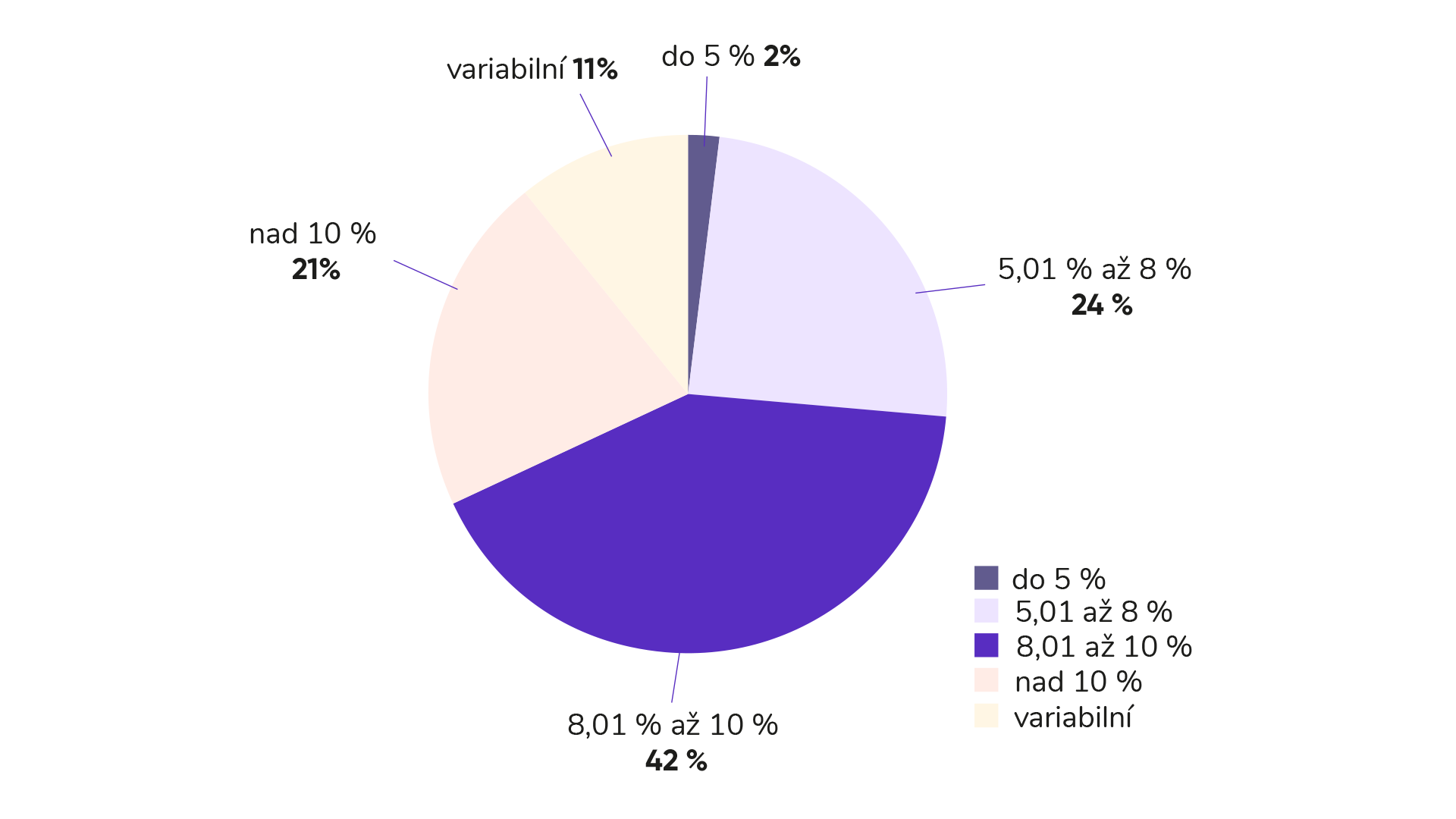 Novinky z trhu korporátních dluhopisů za září 2023