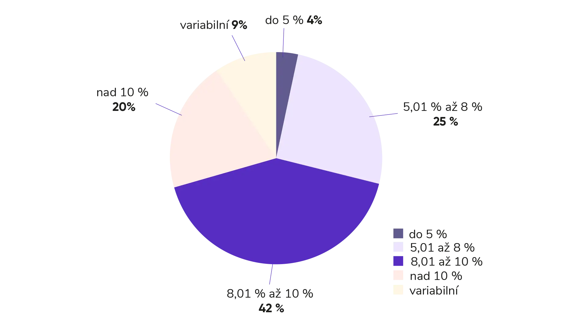 Novinky z trhu korporátních dluhopisů za listopad 2023