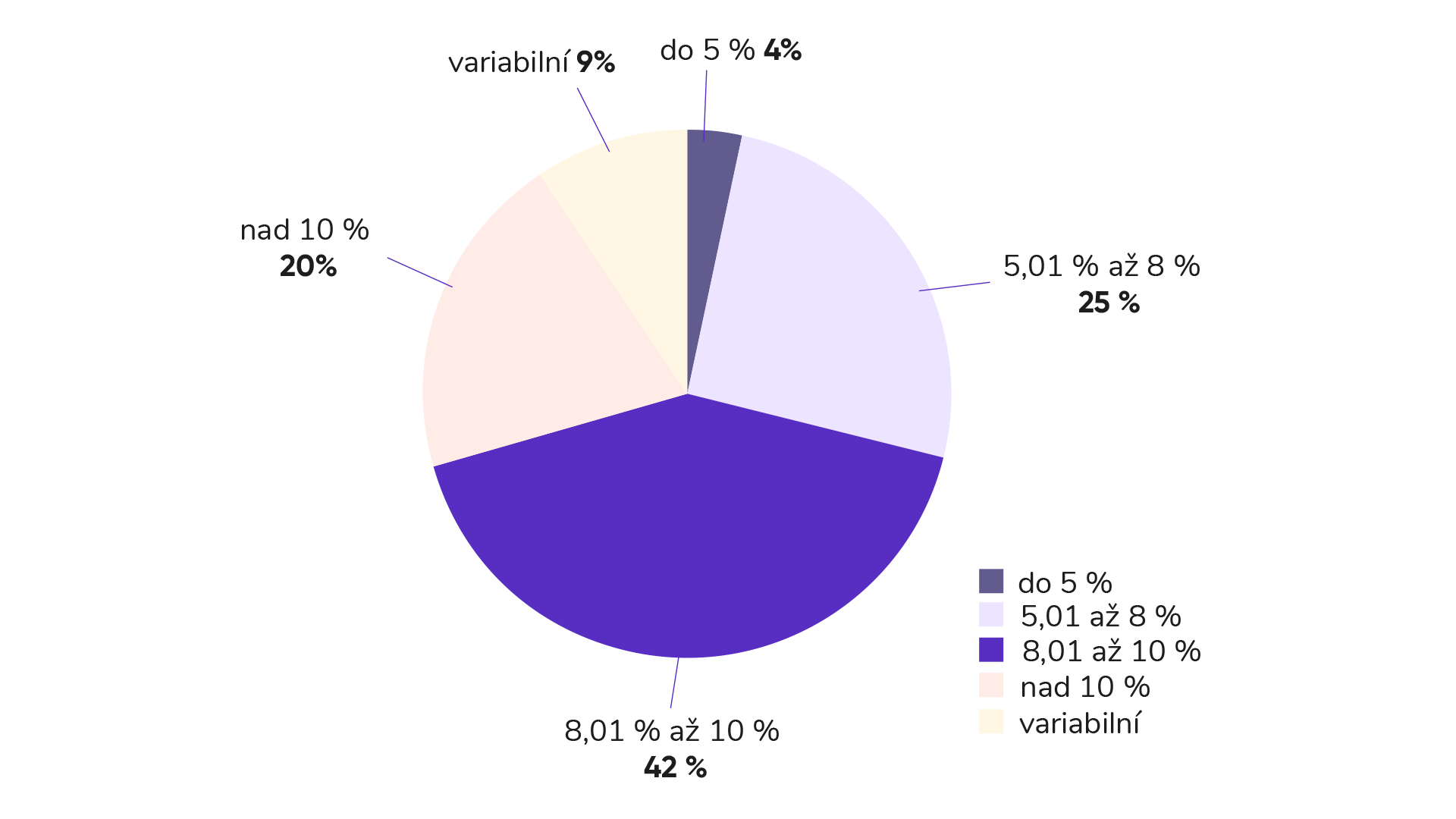 Novinky z trhu korporátních dluhopisů za listopad 2023