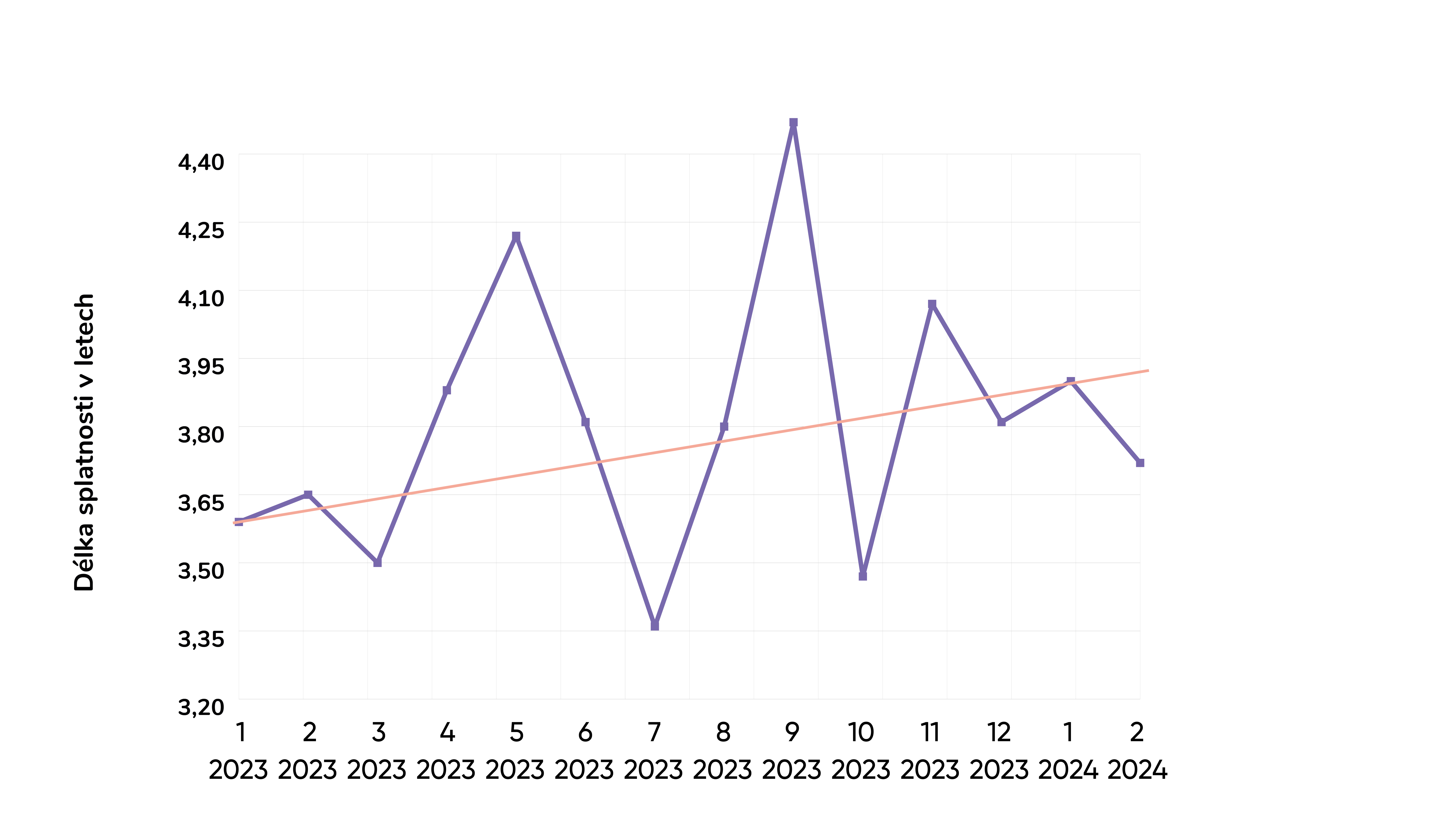 graf_20_2024_unor