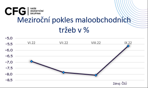 null maloobchod