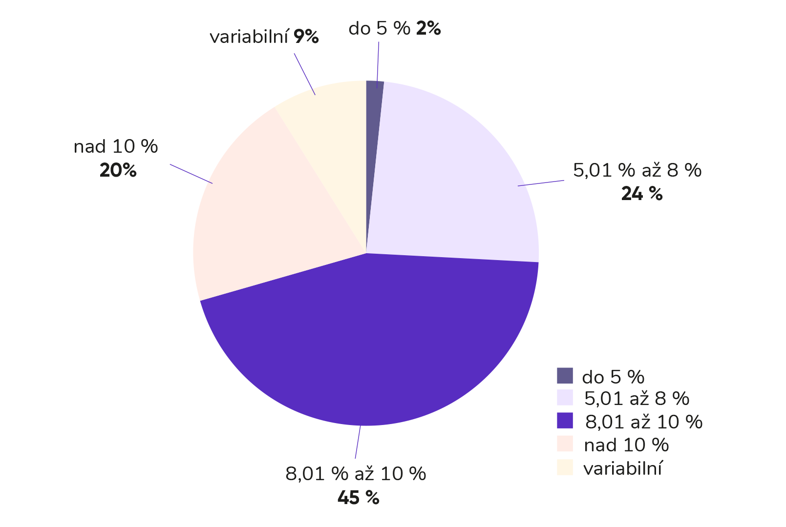 Novinky z trhu  korporátních dluhopisů  za červen 2023