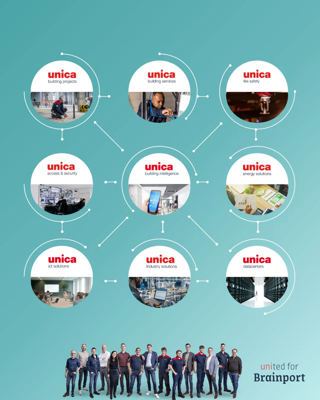 Diagram of nine interconnected Unica services logos on a blue background, with a group of twelve people at the bottom.