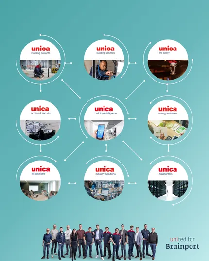 Diagram of nine interconnected Unica services logos on a blue background, with a group of twelve people at the bottom.