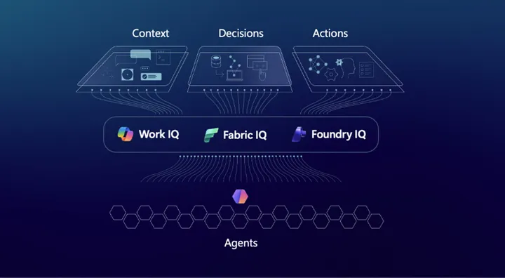 Iginte 2025 WorkIQ FabricIQ FoundryIQ