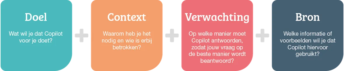 Doel Context Verwachting Bron