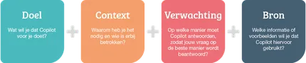 Doel Context Verwachting Bron