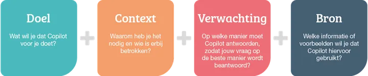 Doel Context Verwachting Bron