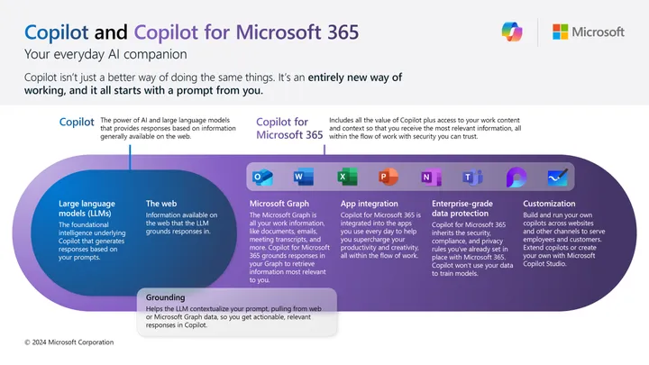 Copilot voor microsoft 365