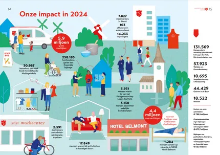 Leger Des Heils impact 2024