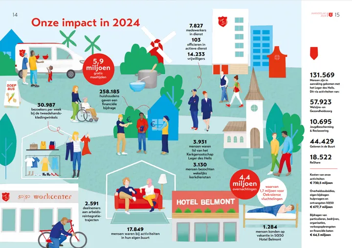 Leger Des Heils impact 2024