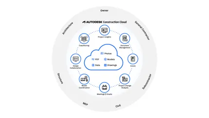Autodesk Construction Cloud rond