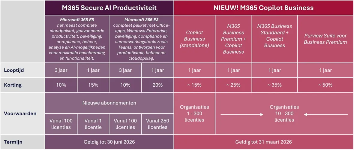 Microsoft-prijsaanpassingen