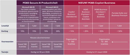 Microsoft-prijsaanpassingen