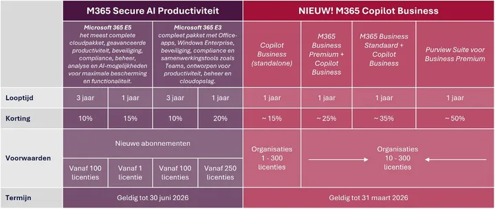 Microsoft-prijsaanpassingen