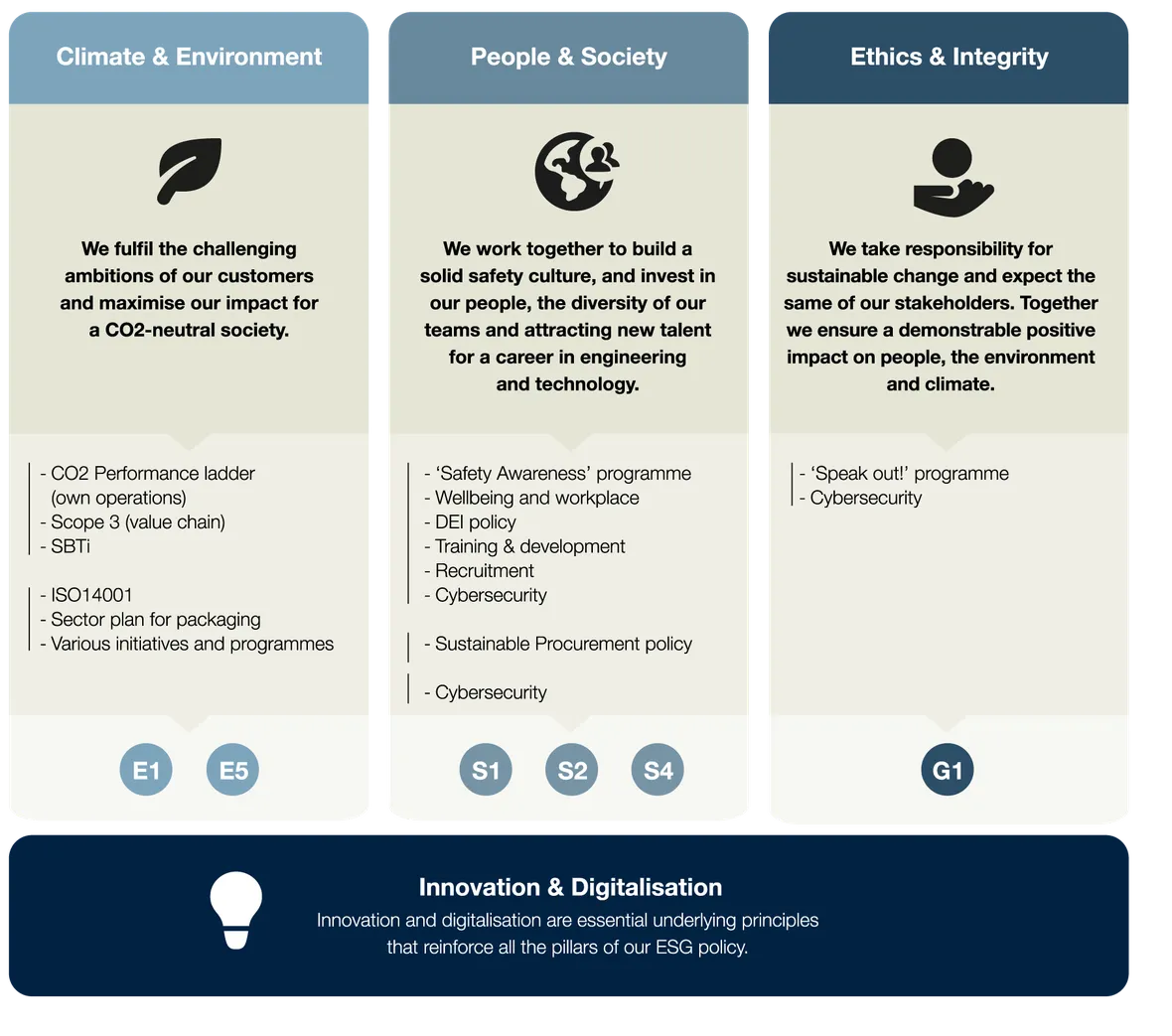 ESG Framework 2026 English