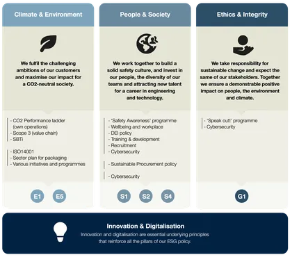 ESG Framework 2026 English