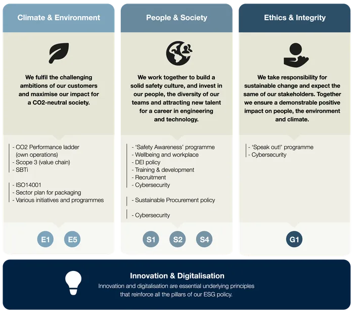 ESG Framework 2026 English