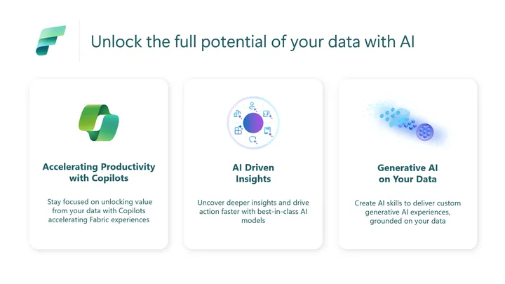 Copilot in Microsoft Fabric