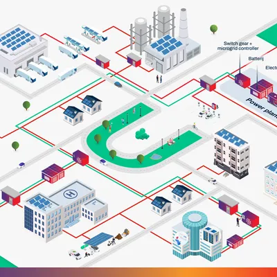 infographic energietransitie