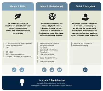 esg-framework