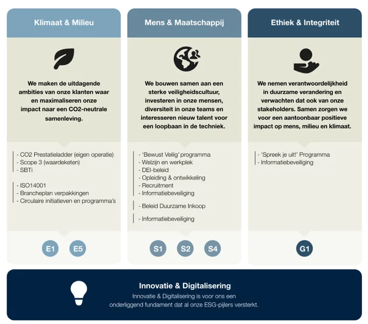 esg-framework