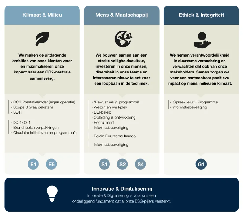 esg-framework