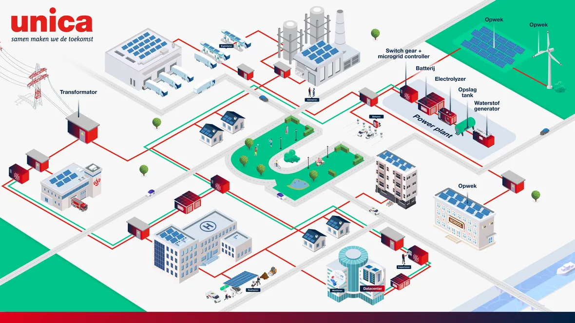 Infographic-Unica-Volledig