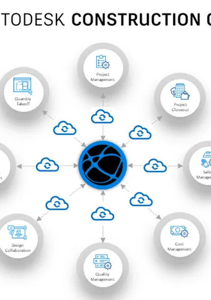 Autodesk Construction Cloud