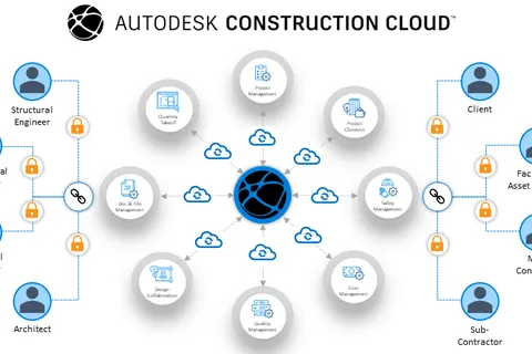 Autodesk Construction Cloud
