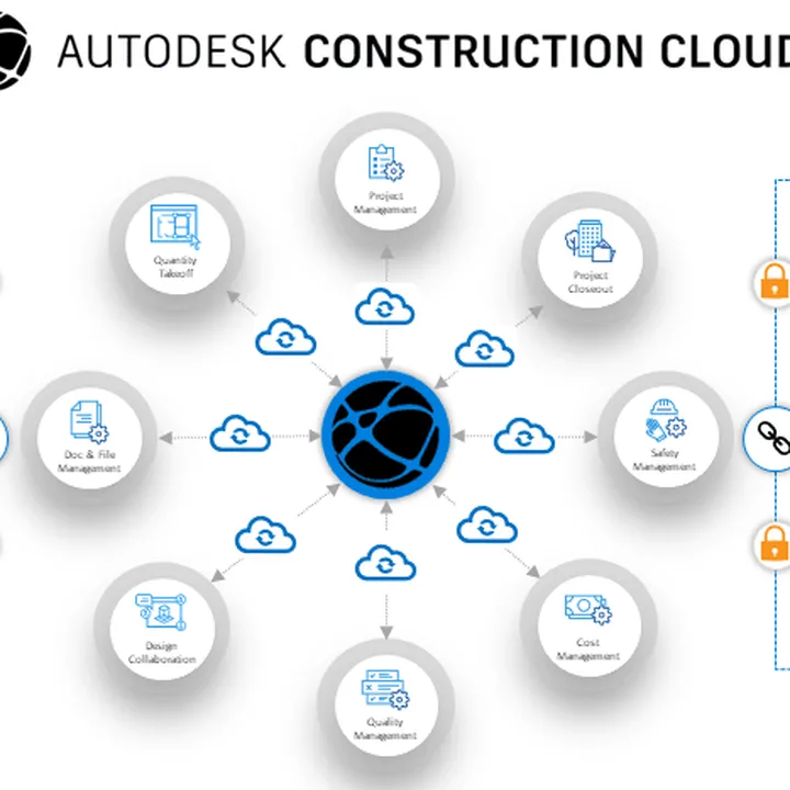 Autodesk Construction Cloud
