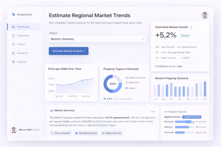 Marktentwicklungen früher erkennen