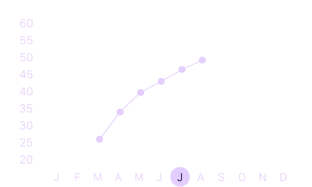 Line Graph