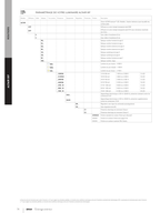 Simon Altair IXF Configurateur
