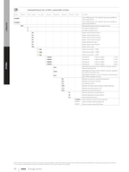 Simon Hydra Configurateur