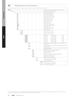 Simon Fogo Configurateur