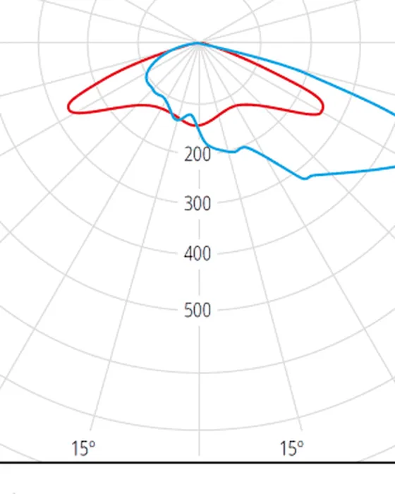 Polar diagram of the RL optics of the Simon Polaris light point