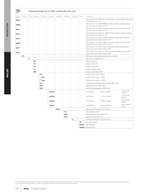 Simon Iris LED Configurateur