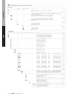 Simon Ensemble Kelp Configurateur