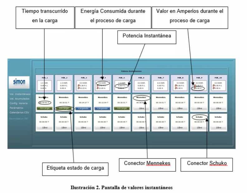 Optimización energética